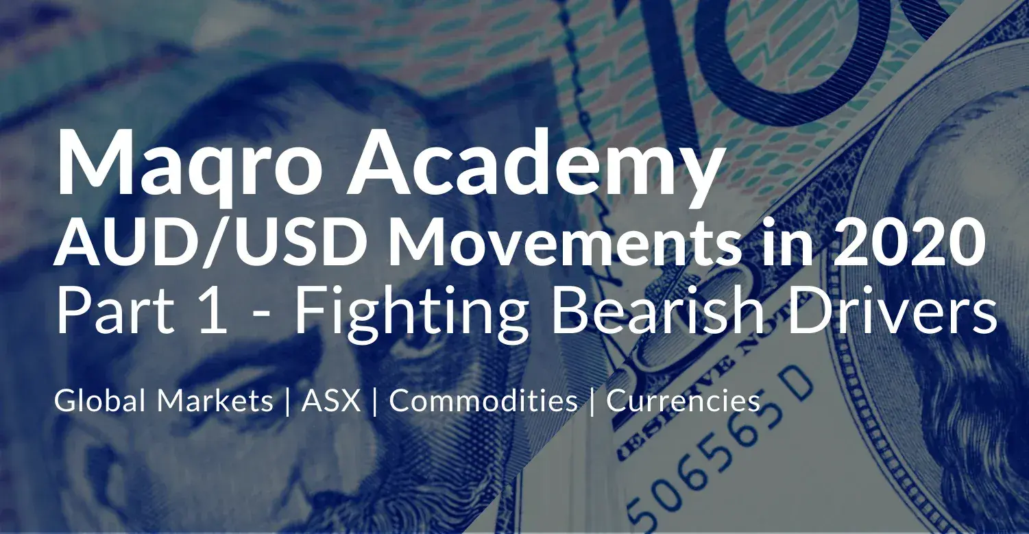 AUD/USD Movements in 2020 | Part 1